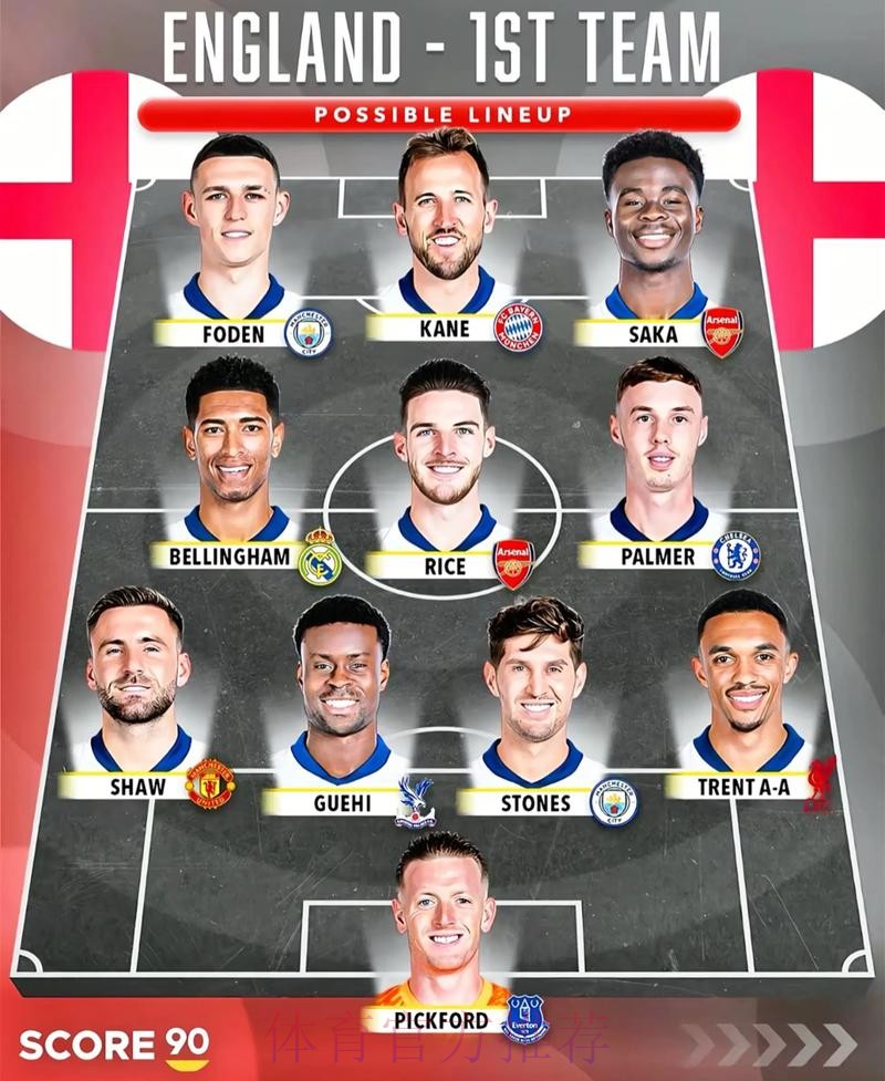 2026美加墨世界杯阵容分析