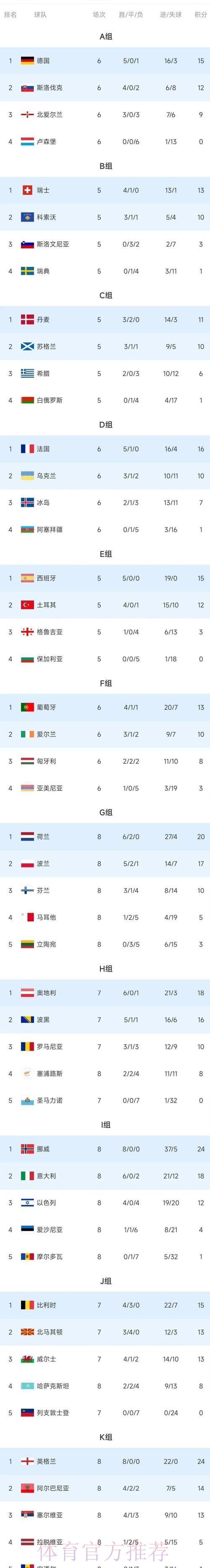 世界杯积分榜什么时候开始 世界杯积分榜什么时候开始