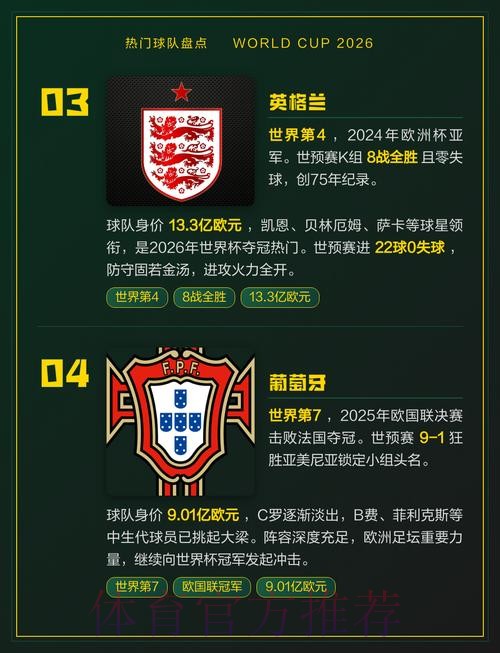 2026世界杯热门球队最新 2026世界杯热门球队最新