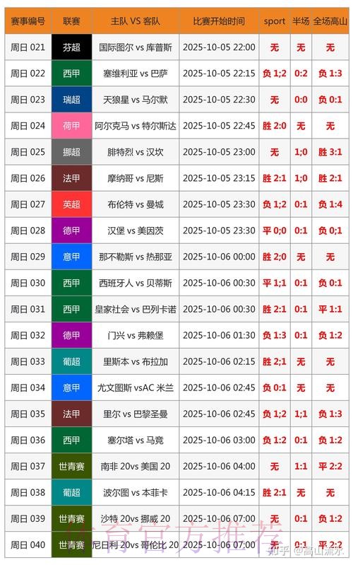 世界杯比分预测方法