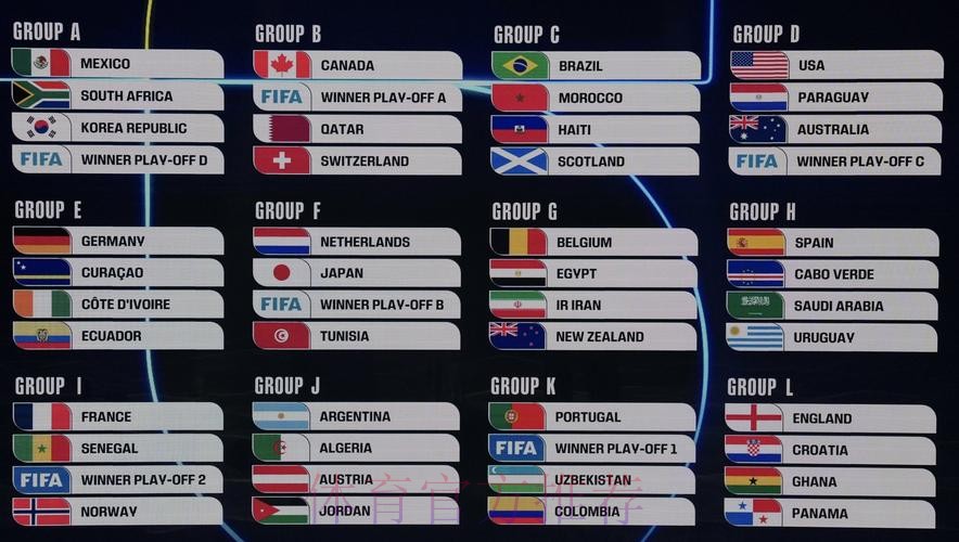 2026世界杯美加墨赛制 2026世界杯美加墨赛制