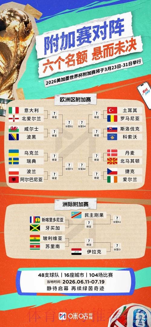 2026世界杯小组赛积分详细