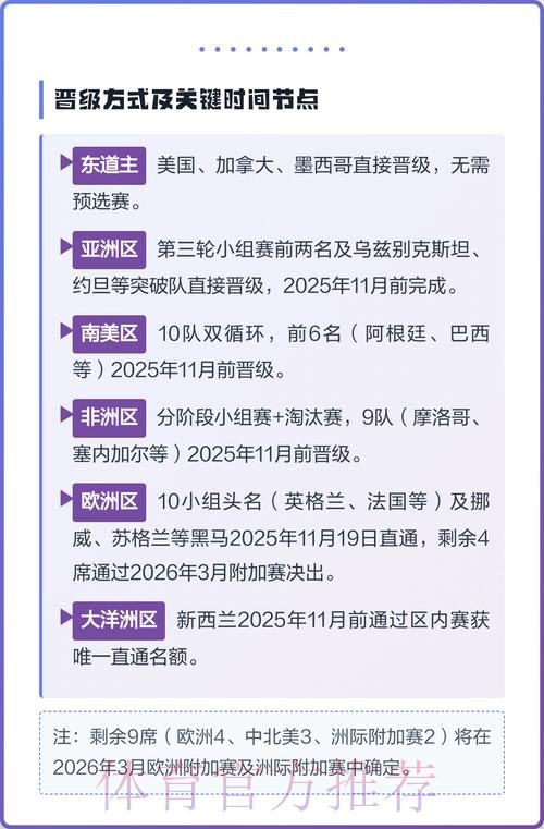2026美加墨世界杯热门球队分析