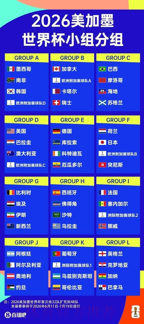 2026美加墨世界杯出线规则技巧