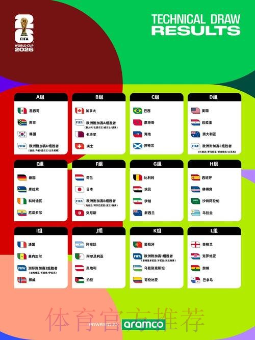2026美加墨世界杯数据统计在哪里看 2026美加墨世界杯数据统计在哪里看